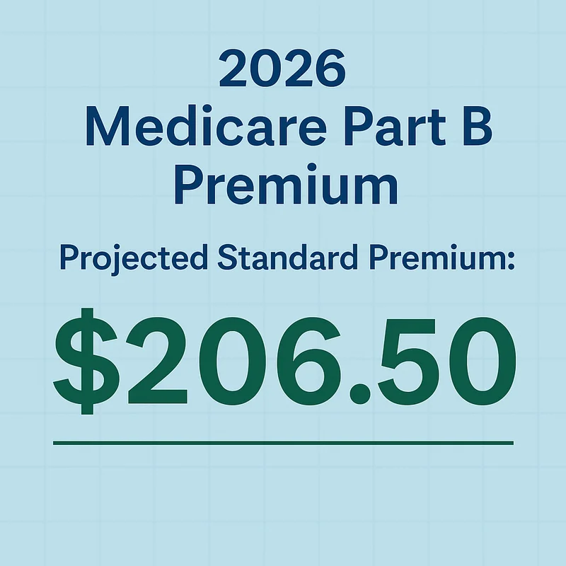 Medicare 2026 Premiums: Part B, Income Brackets, and the Social Security Offset