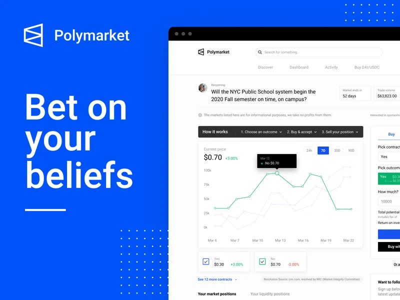Polymarket's Rebound: What We Know – What Reddit is Saying